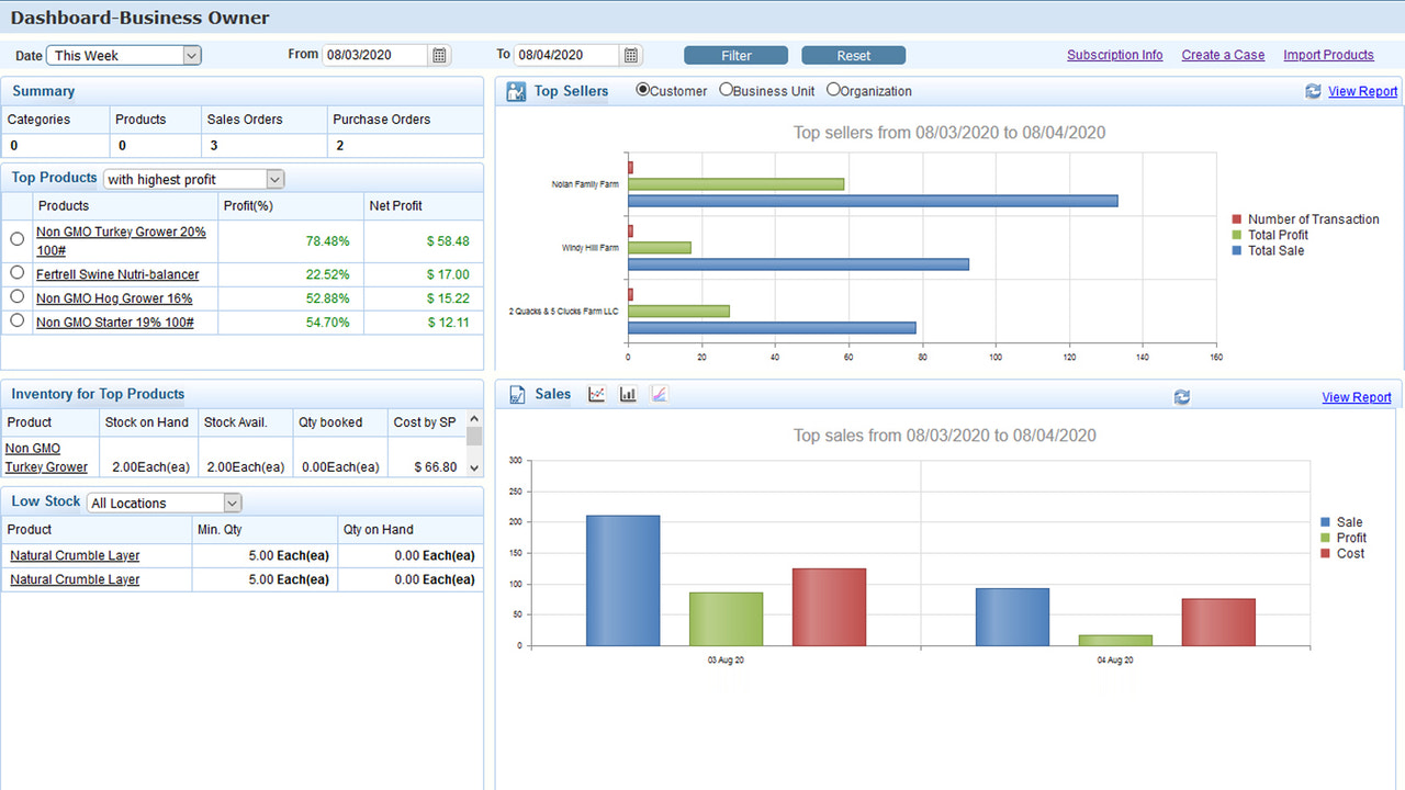 Übersicht Dashboard