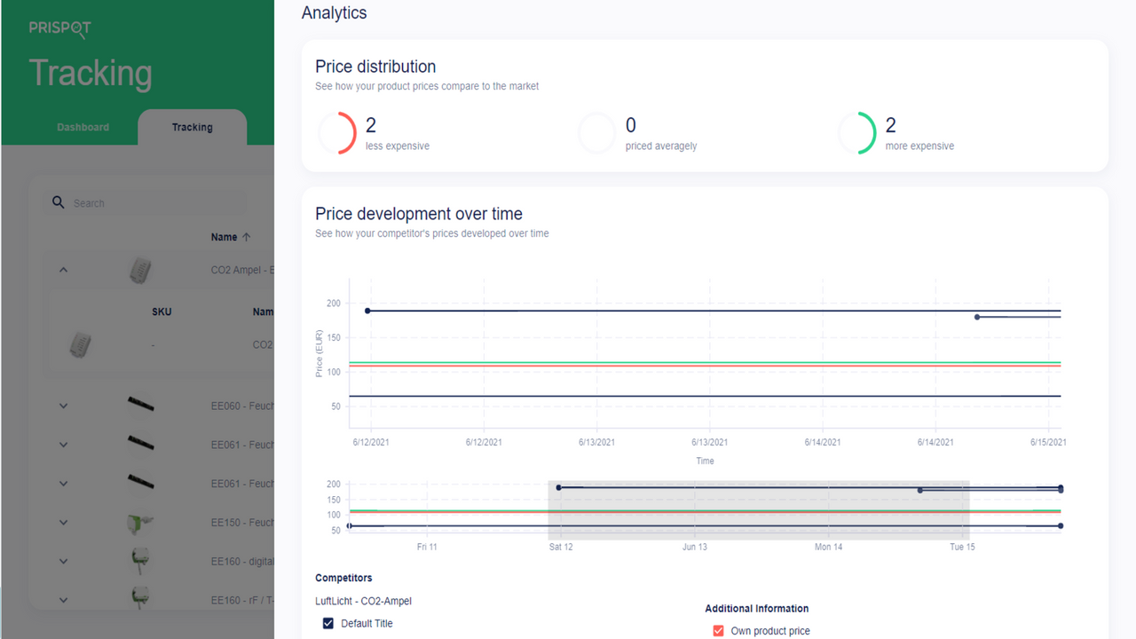 Prispot Product Analyse