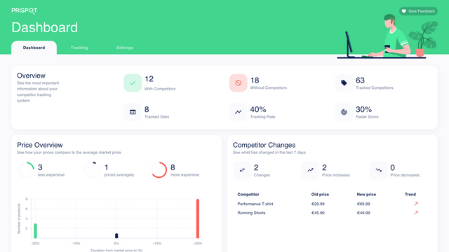 Prispot Dashboard View