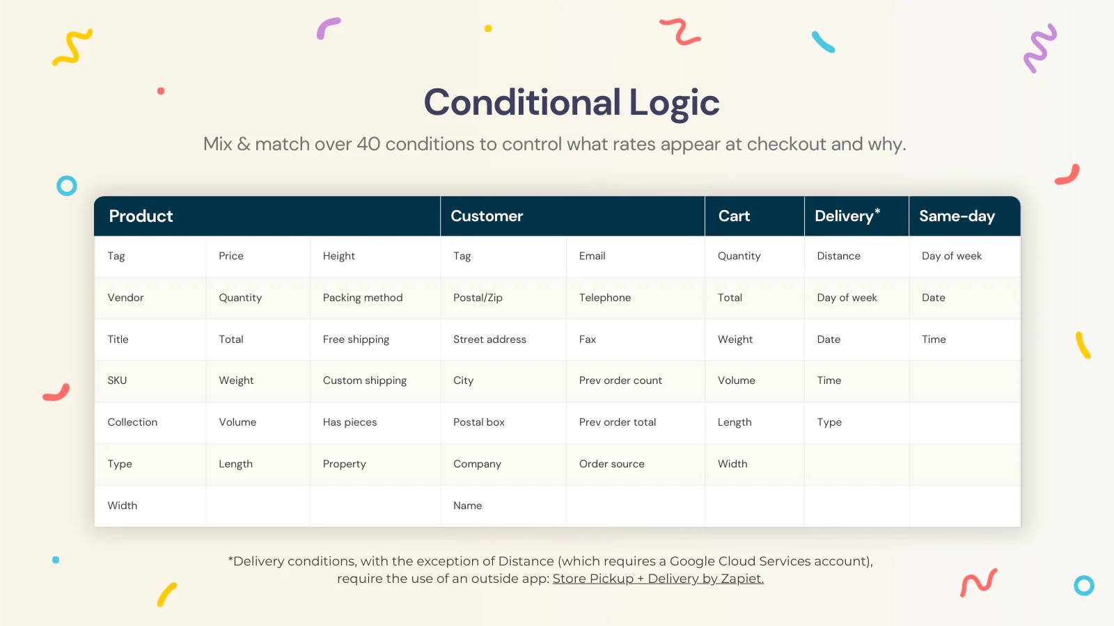 Control what rates appear at checkout and why