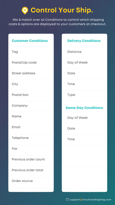 Intuitive Shipping - Control how shipping is calculated & displayed at ...