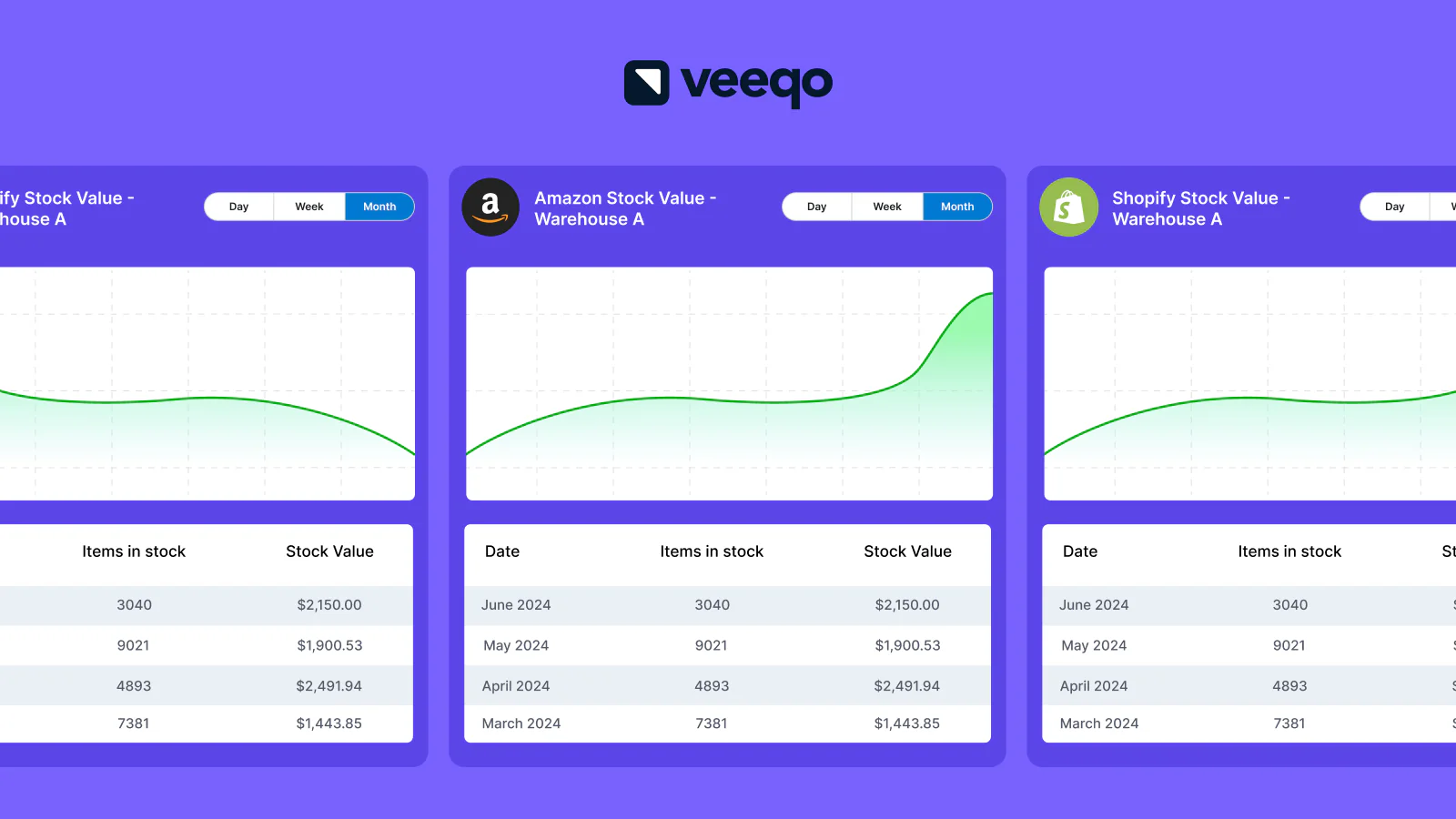 Informa sobre todos tus canales de ventas.