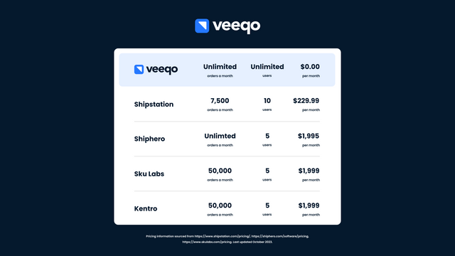 Herramientas empresariales, sin el precio elevado.