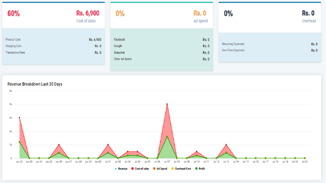 Dashboard section second