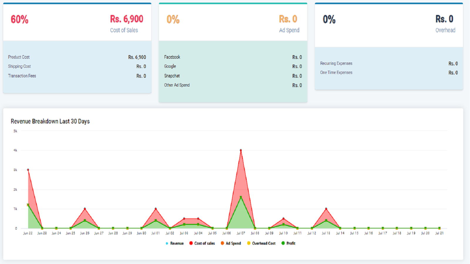 Dashboard section second