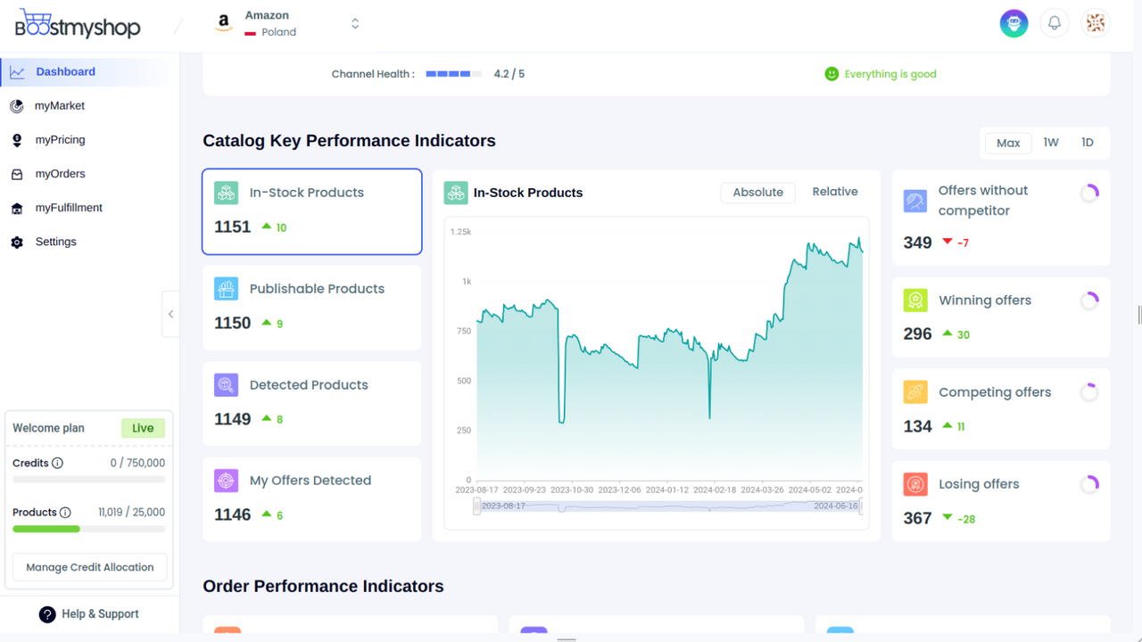 mypricing_for_google_shopping_kpis