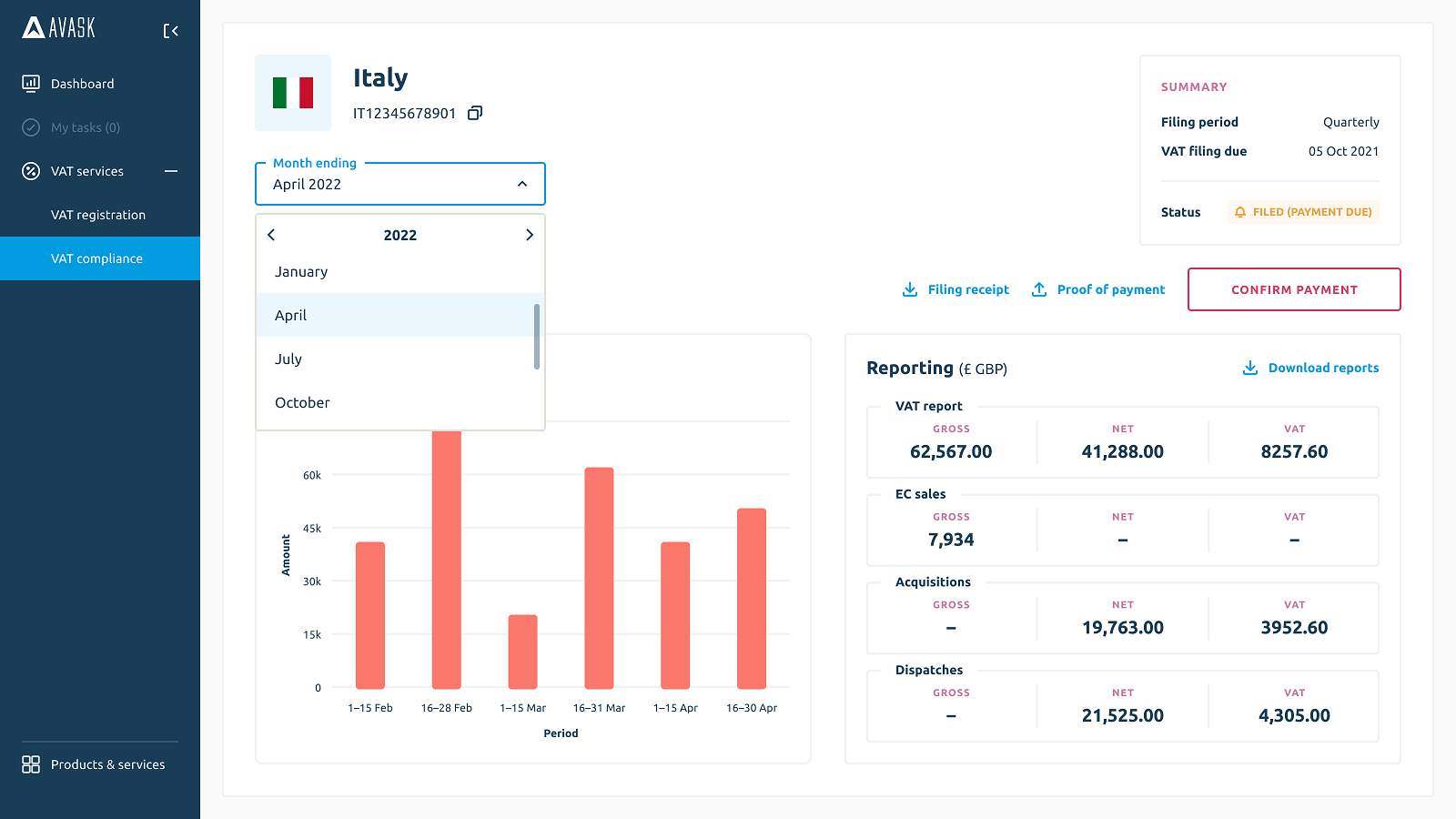 Rapporten Dashboard