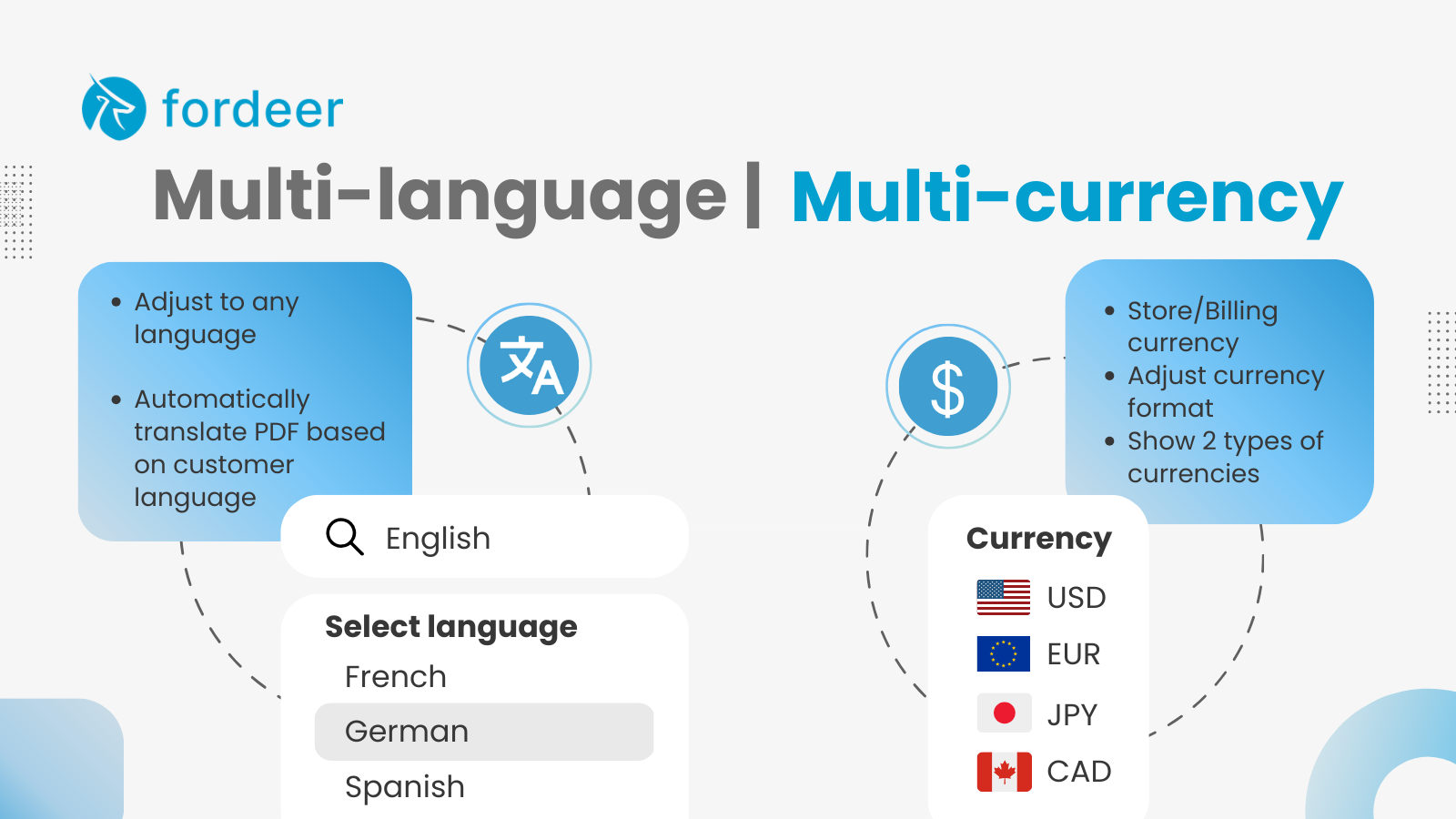 Meertalig - Meerdere valuta's