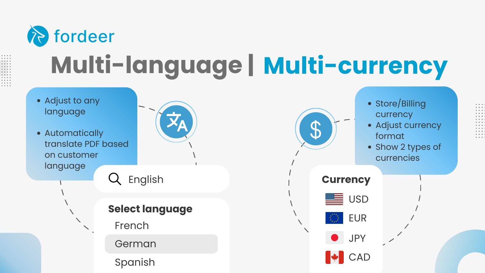 Multi-langue - Multi-devises