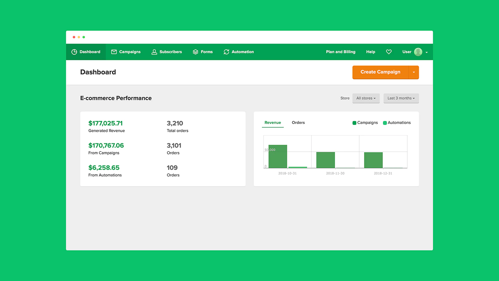 Sincronización de datos de marketing por correo electrónico y seguimiento de ventas para Shopify