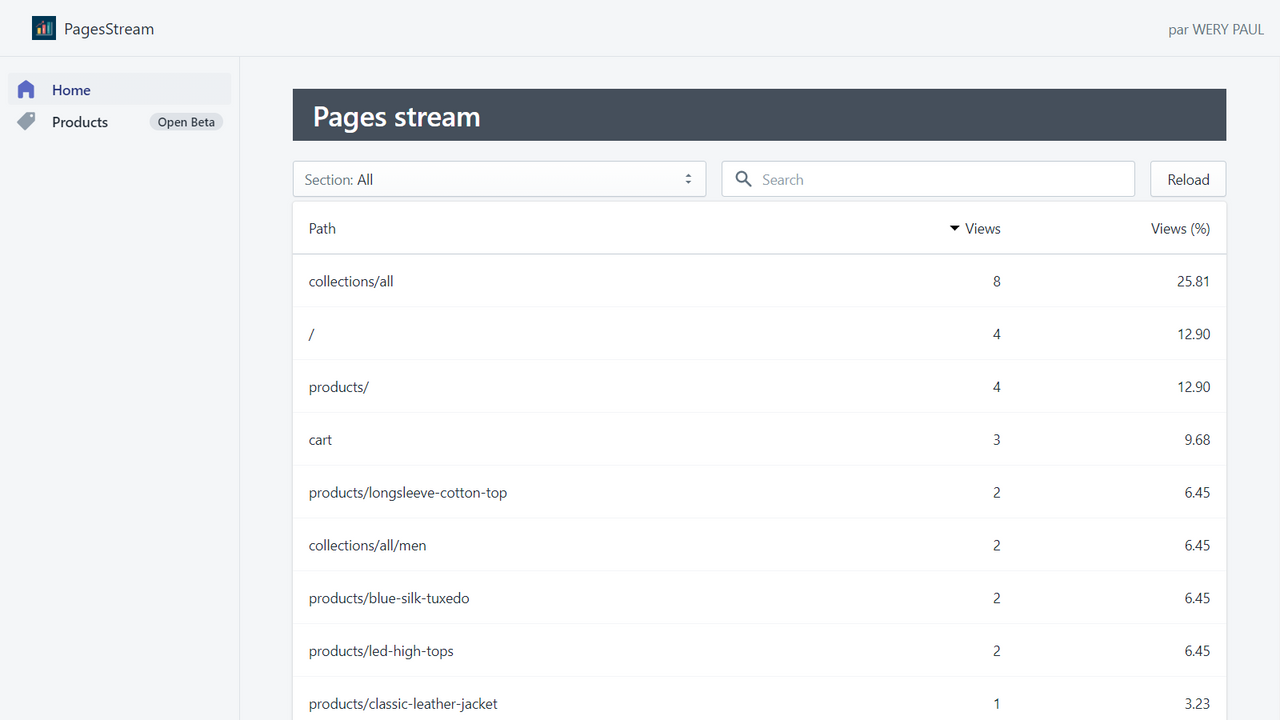 Vue du tableau des stastistiques des pages