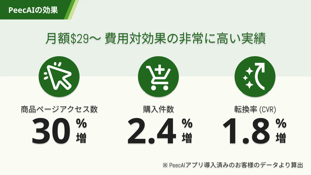 LTV・AOV改善・クロスセル・アップセル施策