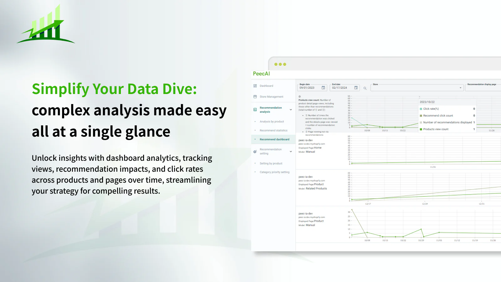 Analysis via recommendations is possible