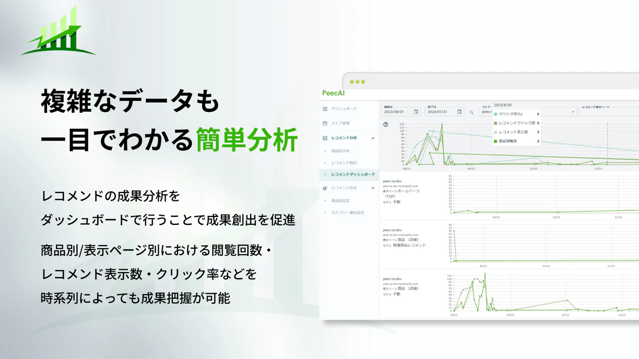 分析機能：レコメンド経由での分析が可能