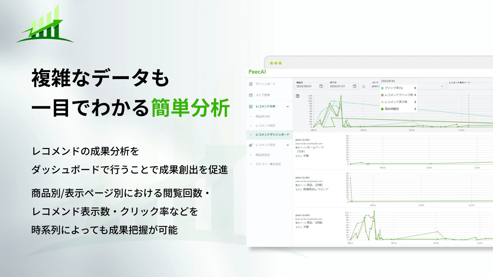 分析機能：レコメンド経由での分析が可能