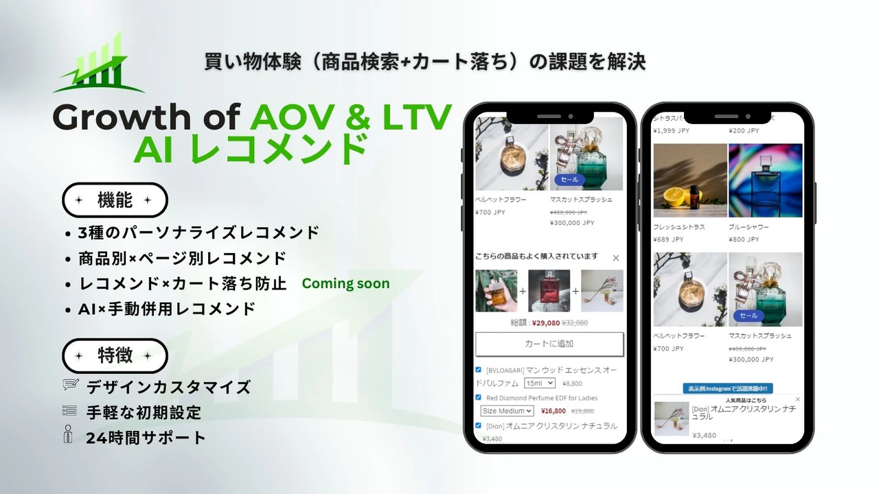 AIパーソナライズレコメンドエンジン・アップセル・クロスセル・AOV・LTV