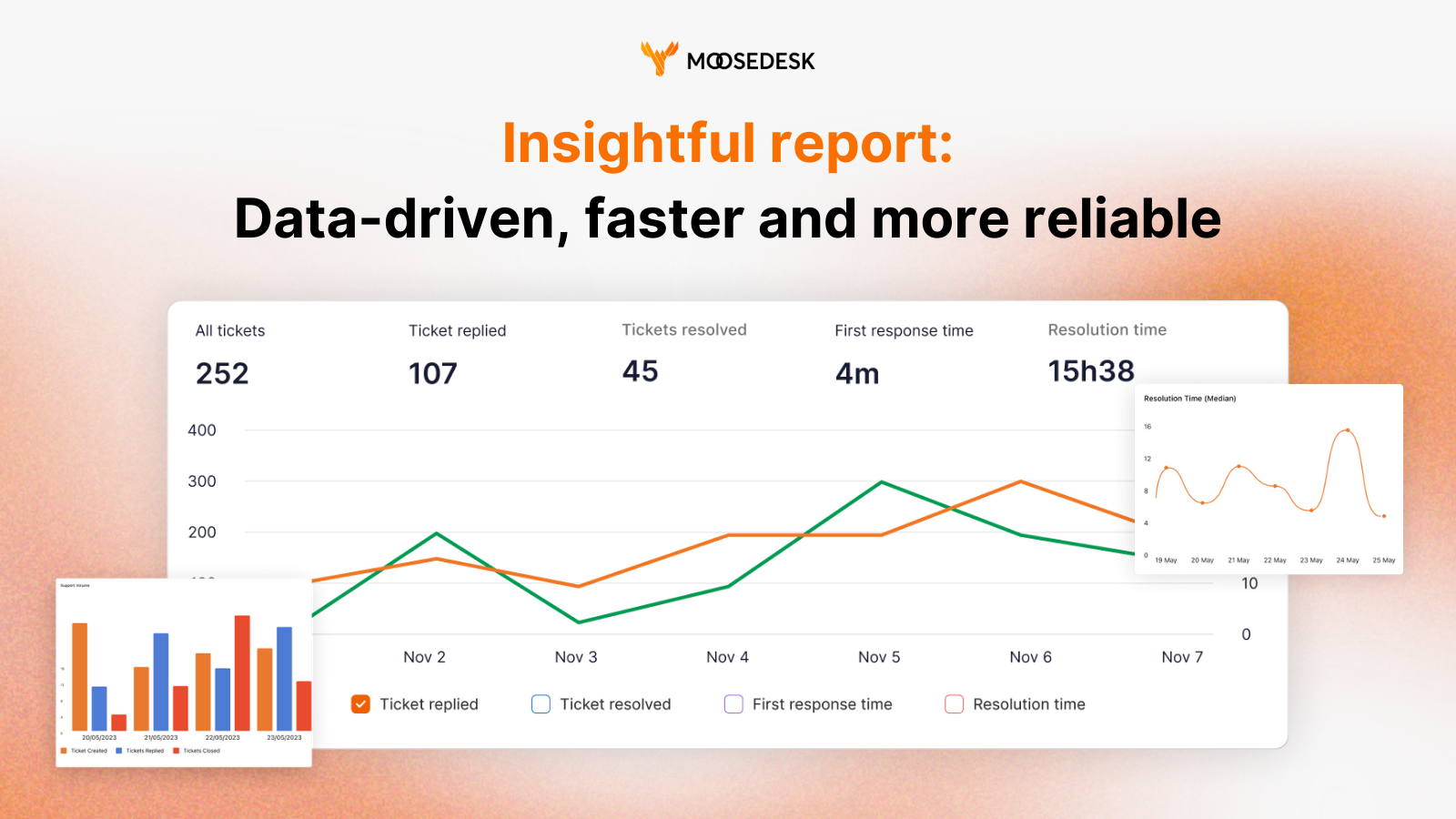 MooseDesk analytics with report and chard