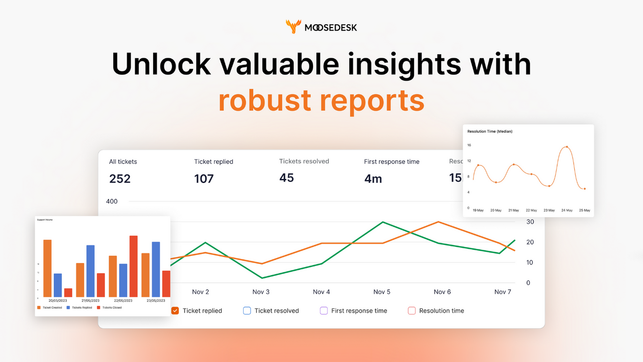 MooseDesk analyse med rapport og diagram