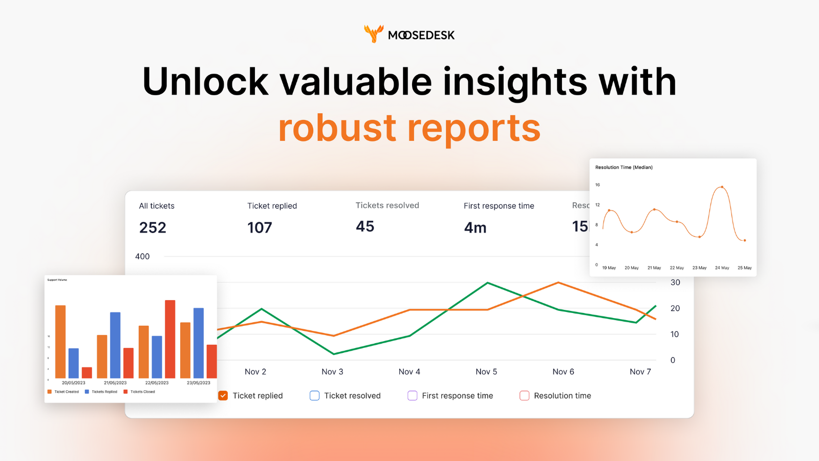 MooseDesk analytics com relatório e gráfico