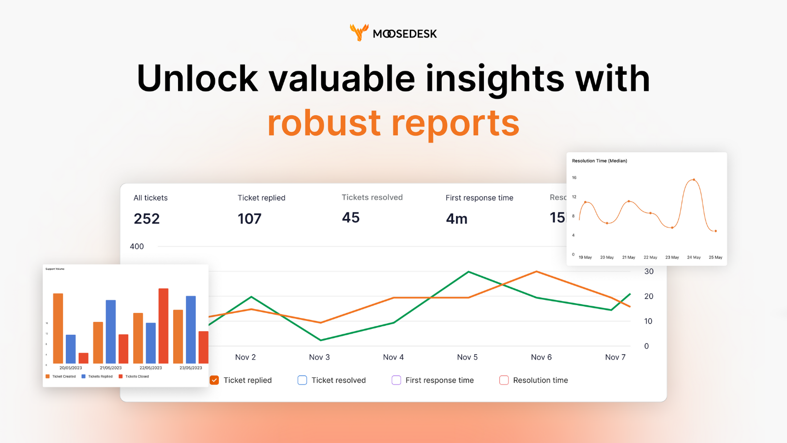 MooseDesk analytics met rapport en chard