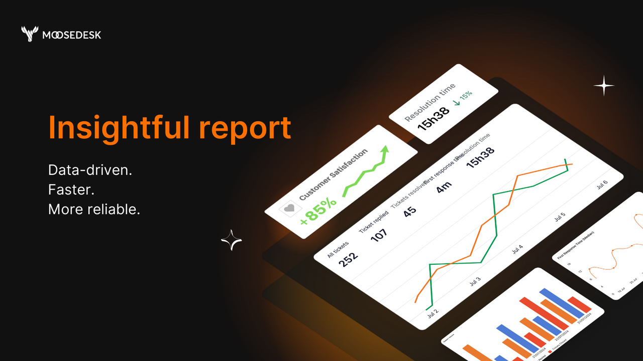 MooseDesk analyse med rapport og diagram