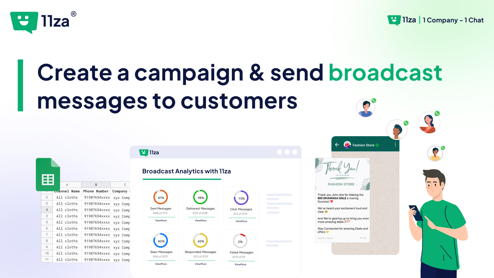 Start kampagne & send beskeder til kunder.