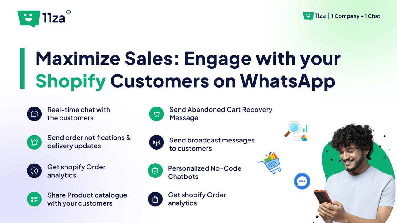 Boost Shopify-salg: Engager kunder på WhatsApp.