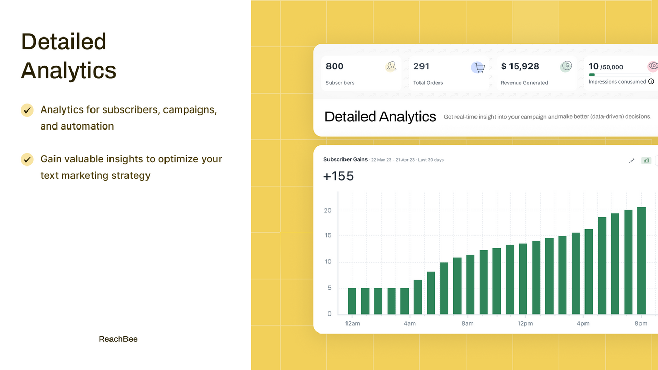 Online winkeldashboard met gedetailleerde analyses. 