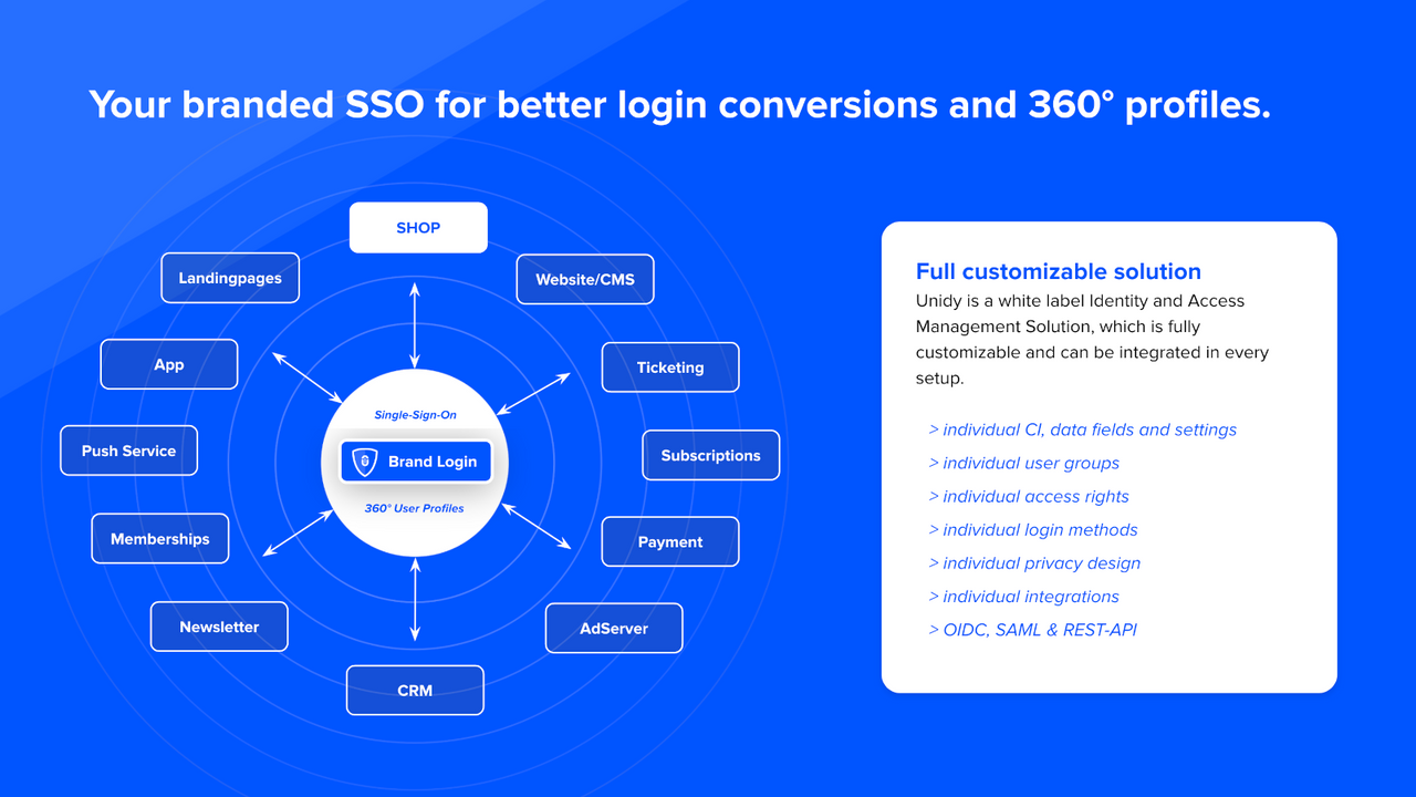 Uw merkeigen SSO voor betere loginconversies en 360° profielen