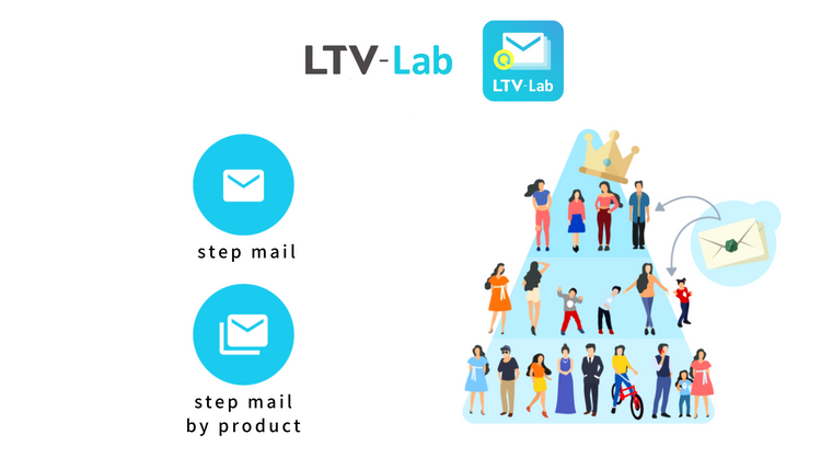 LTV‑Lab Screenshot