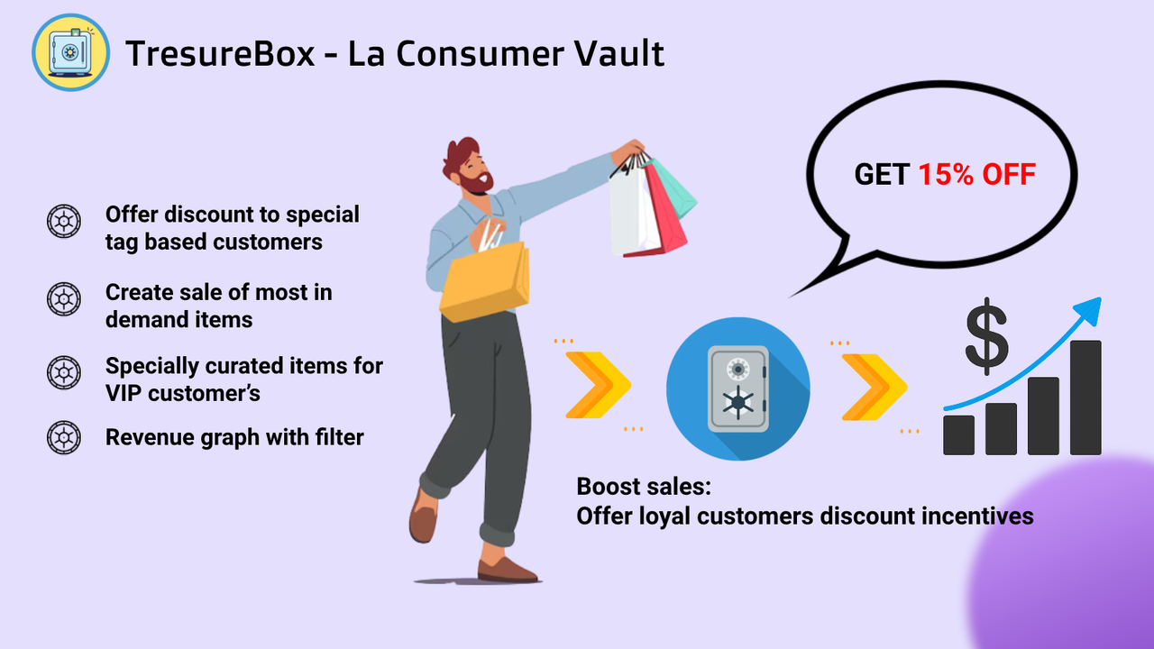 TresureBox - La Consumer Vault