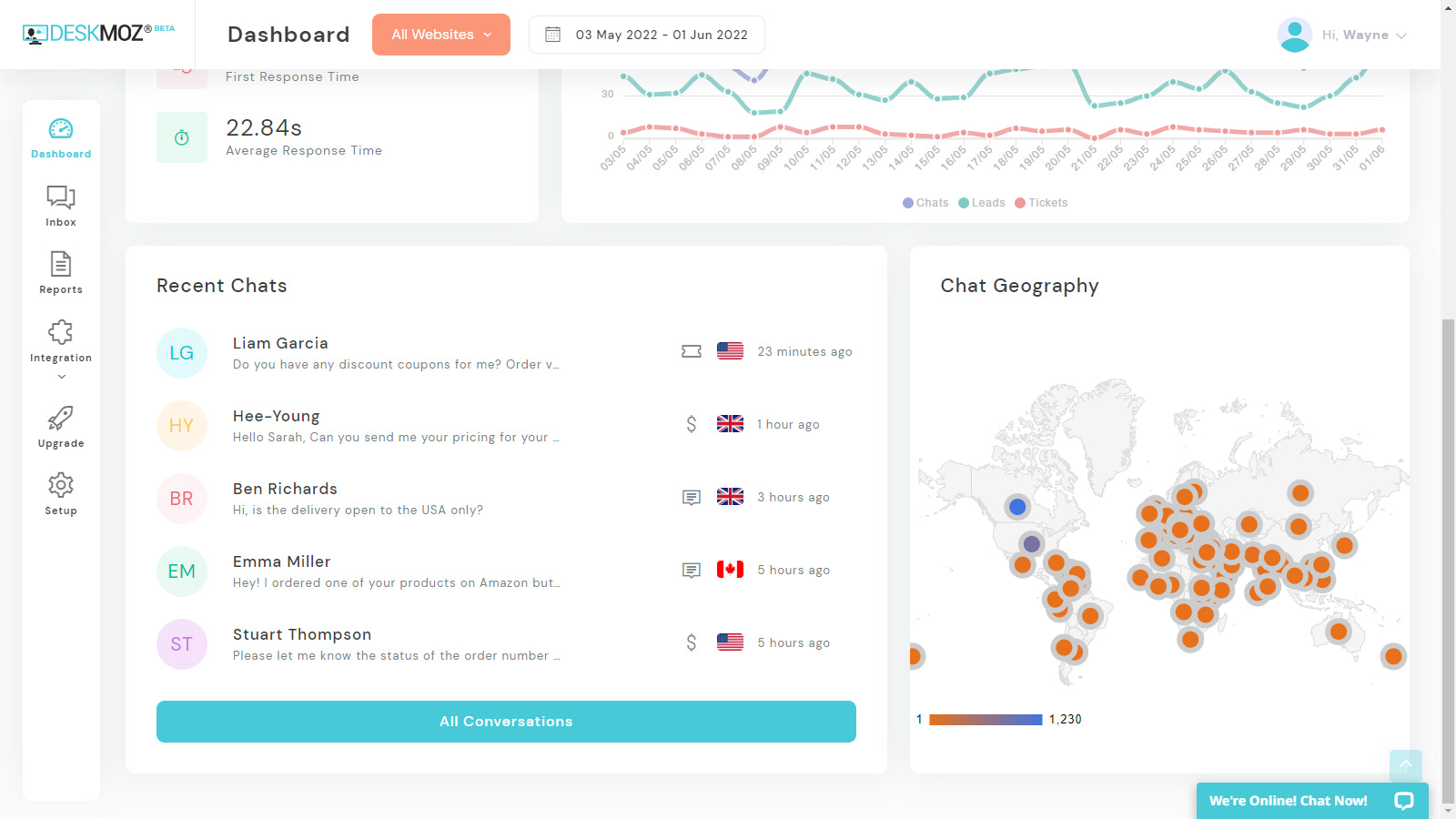 DeskMoz Dashboard 2