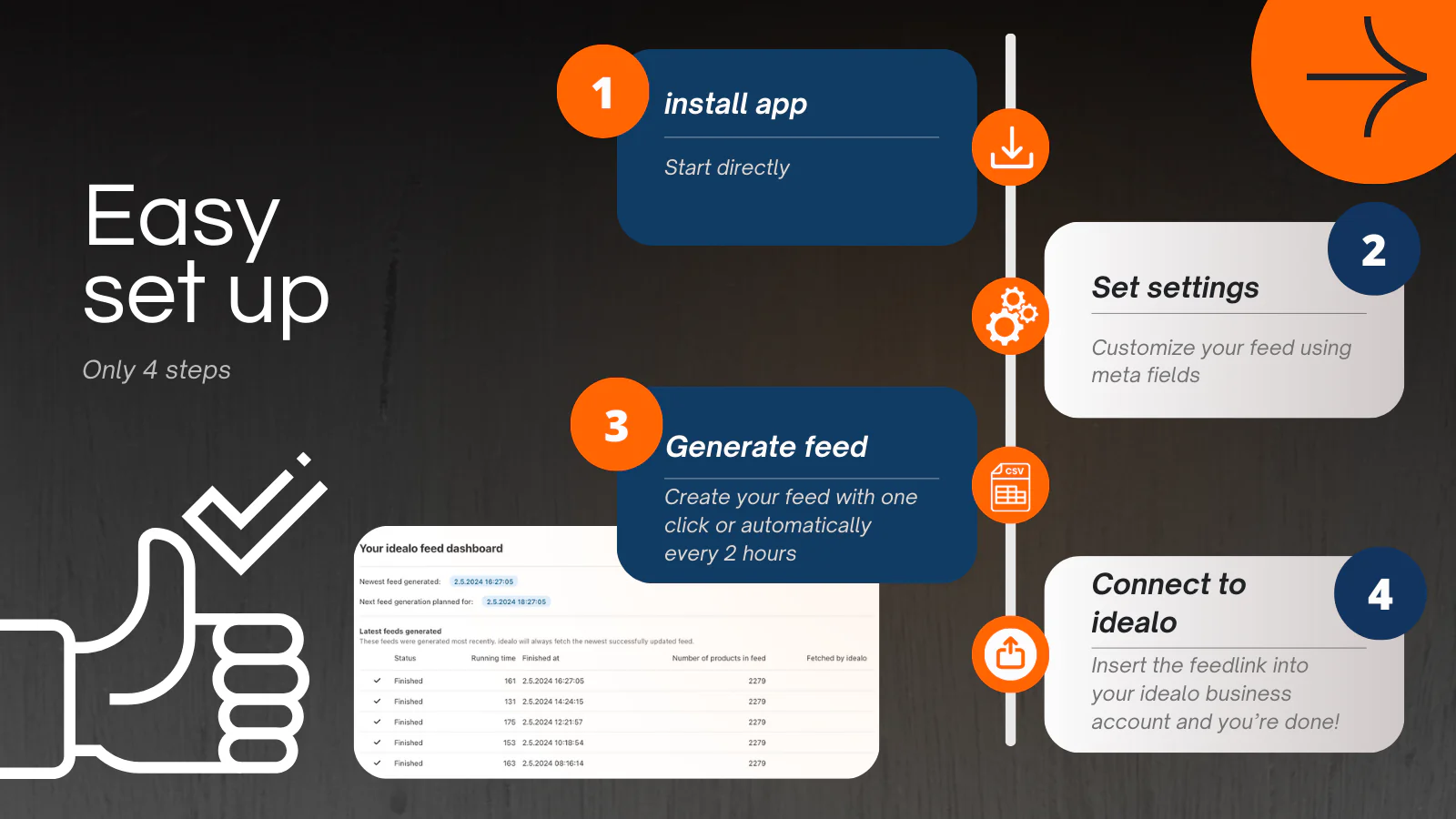 Set up Steps - Feed Creation