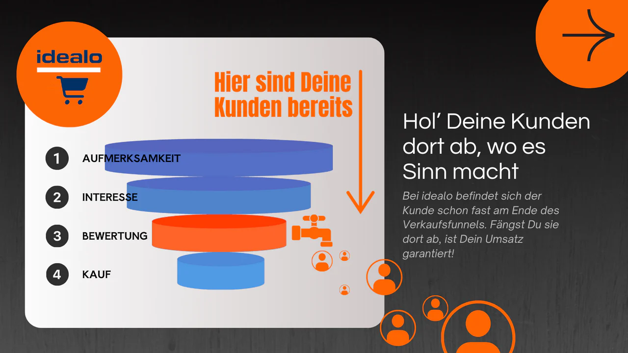 Kundenkreis erweitern - Funnel