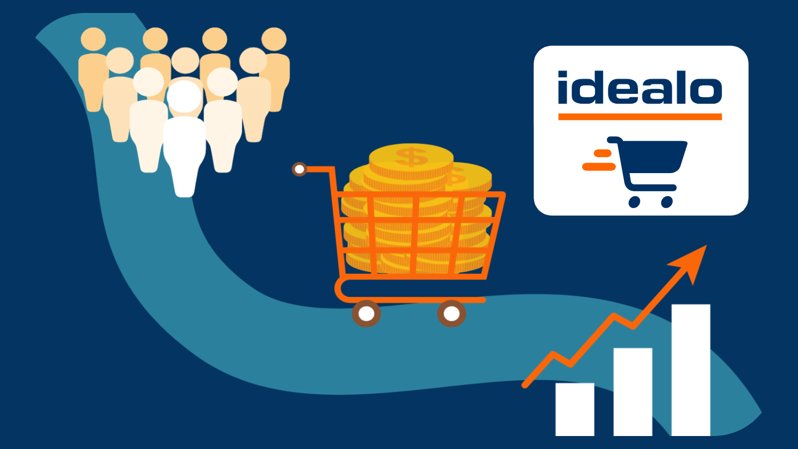 increase sales customer shopping cart