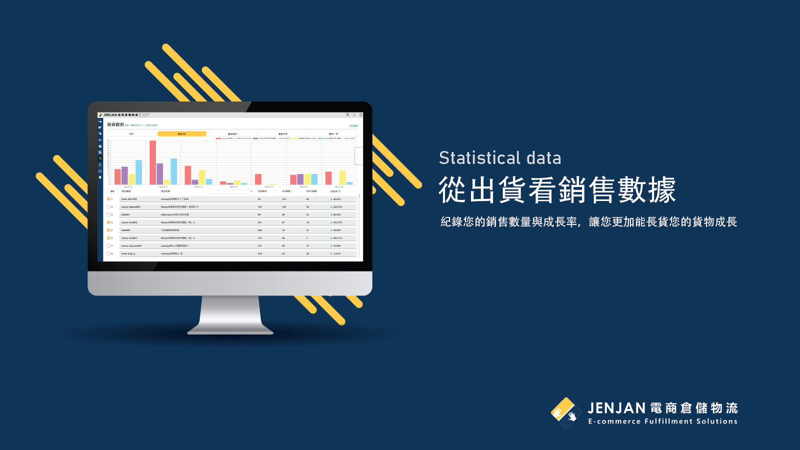 從出貨看銷售數據 | Statistical data