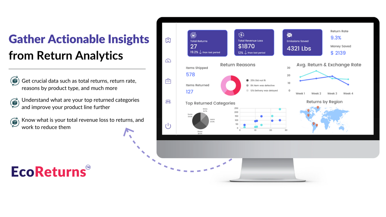 Dashboard for returneringsanalyse