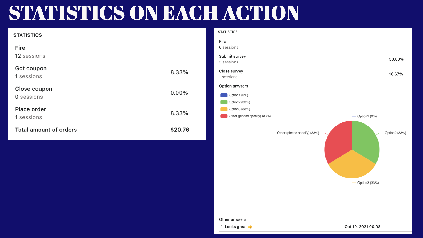 Tiefgreifende Statistiken und Analysen für fundierte Entscheidungsfindung