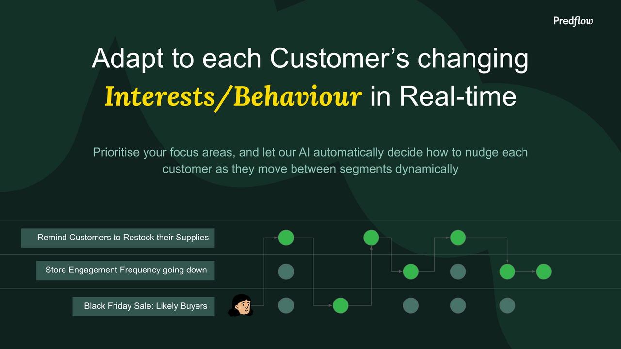 Adapt to customers changing behaviour