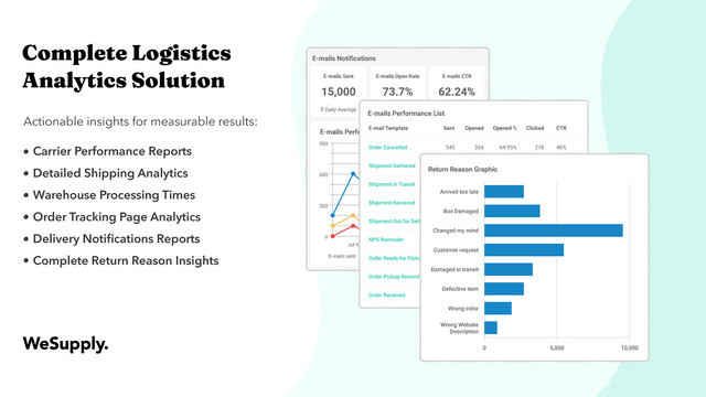 Analytiques d'expédition Shopify