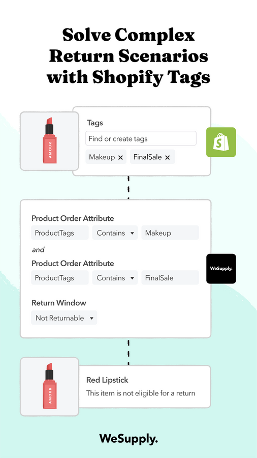 Shopify Tag Retour Logica