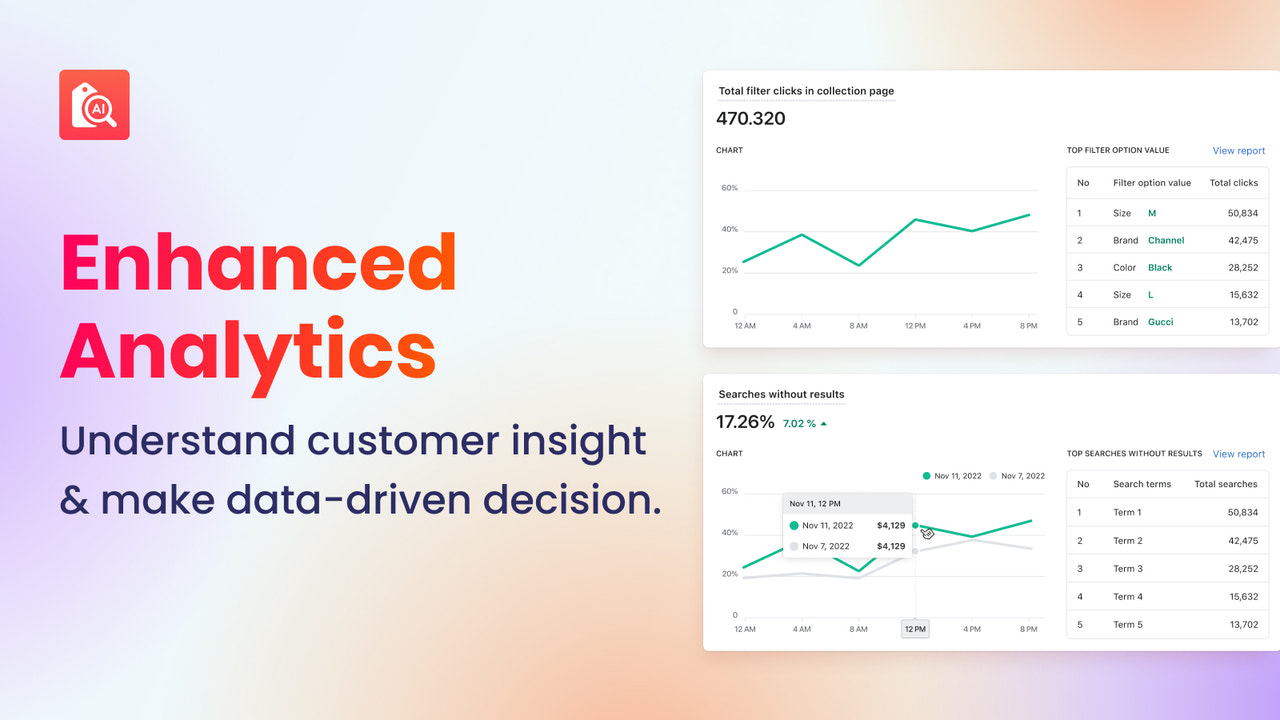 Shopify Analytics hjælper butiksejer med at træffe bedre beslutning