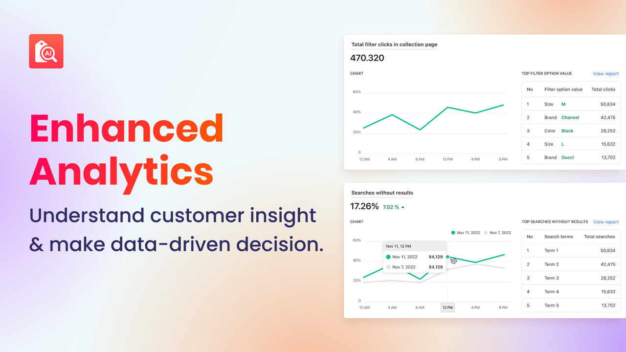 Shopify Analytics help store owner make better decision