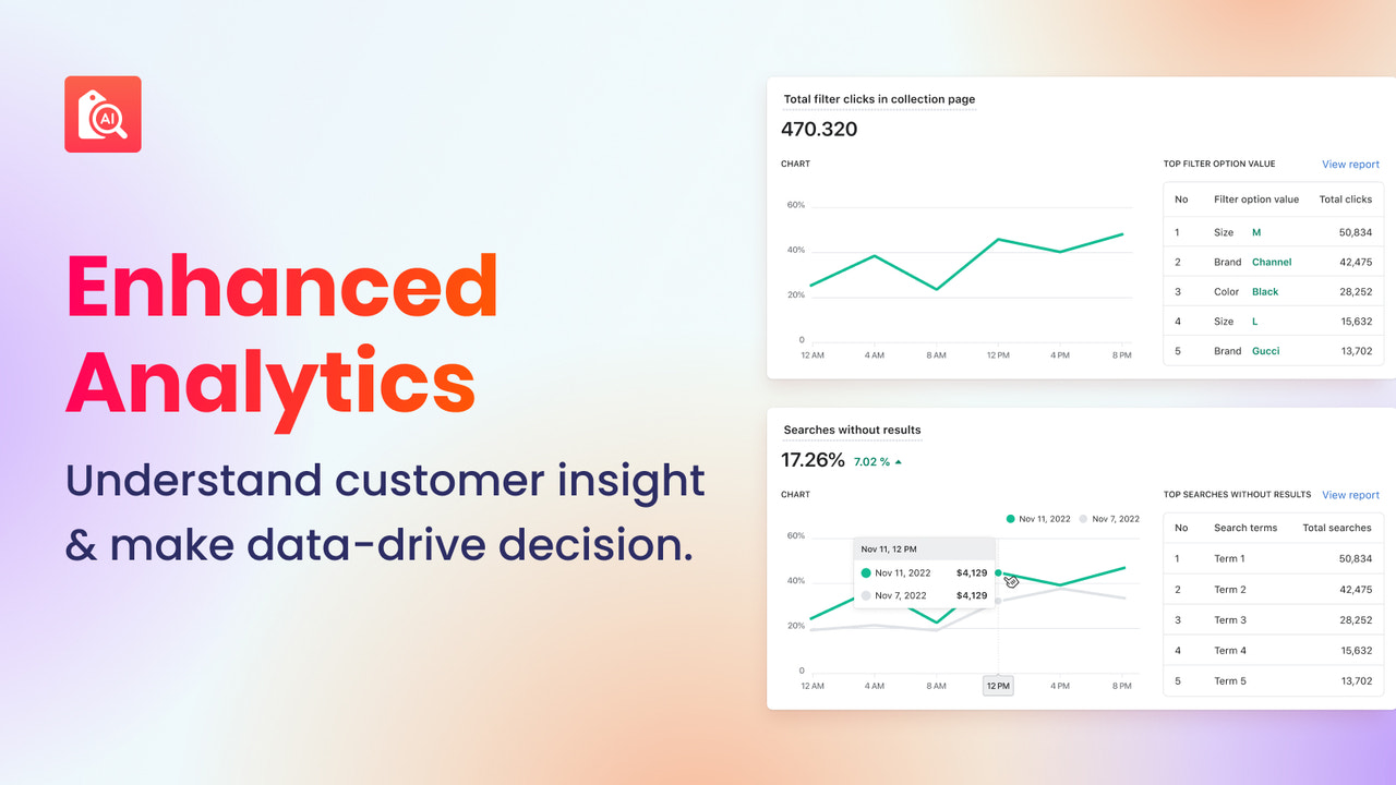 Shopify Analytics は店舗オーナーのより良い意思決定を支援します