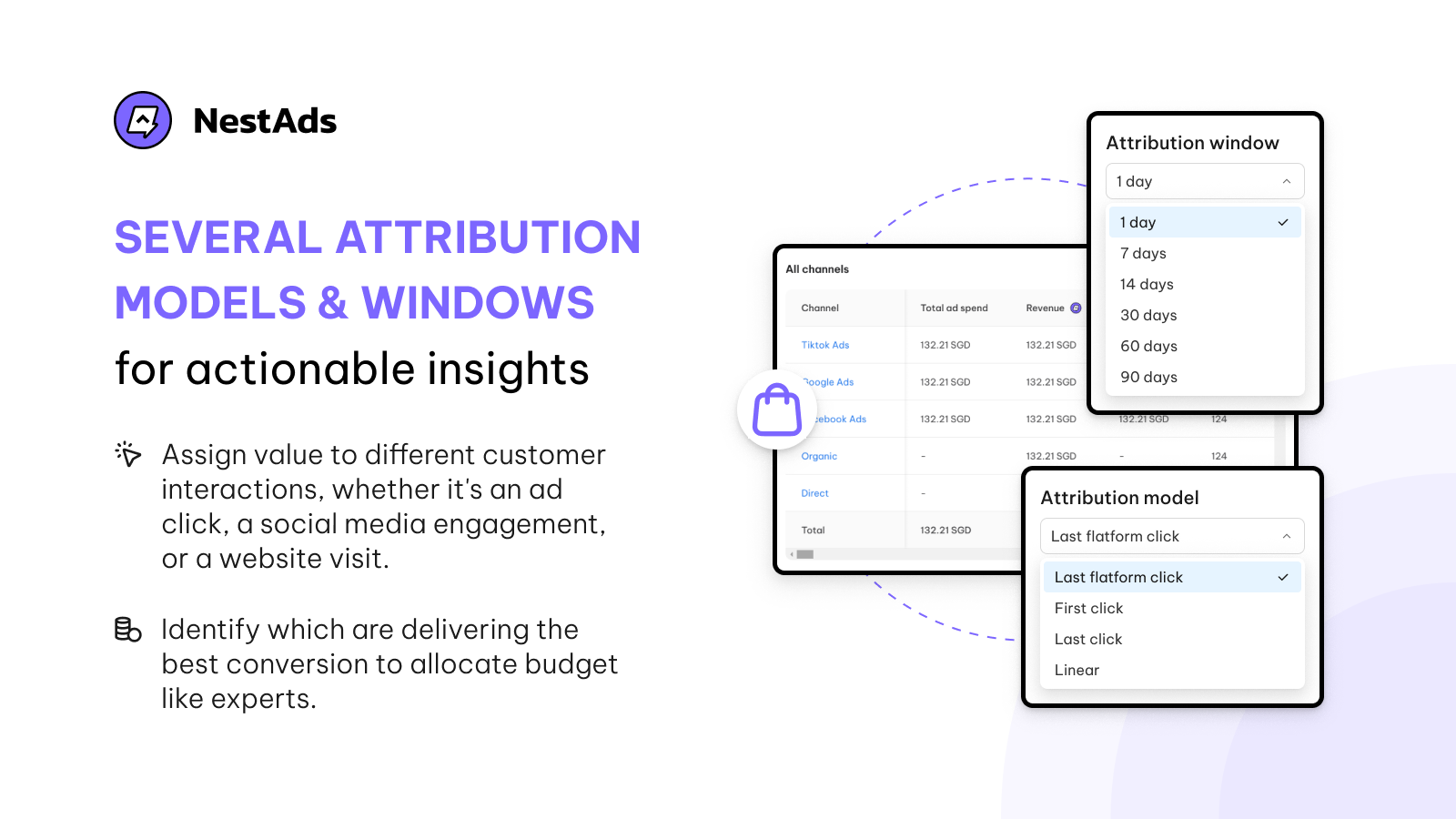 Several attribution models & windows for actionable insights
