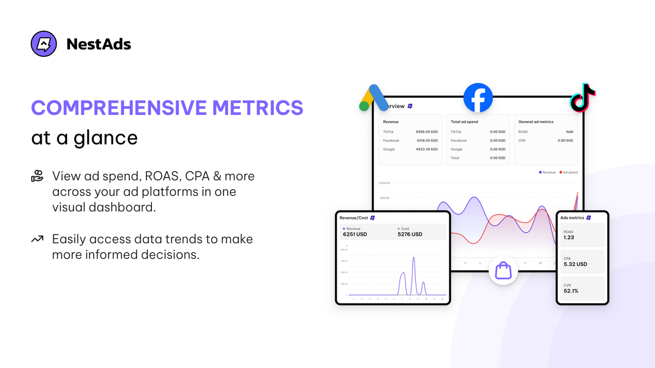 Comprehensive metrics at a glance