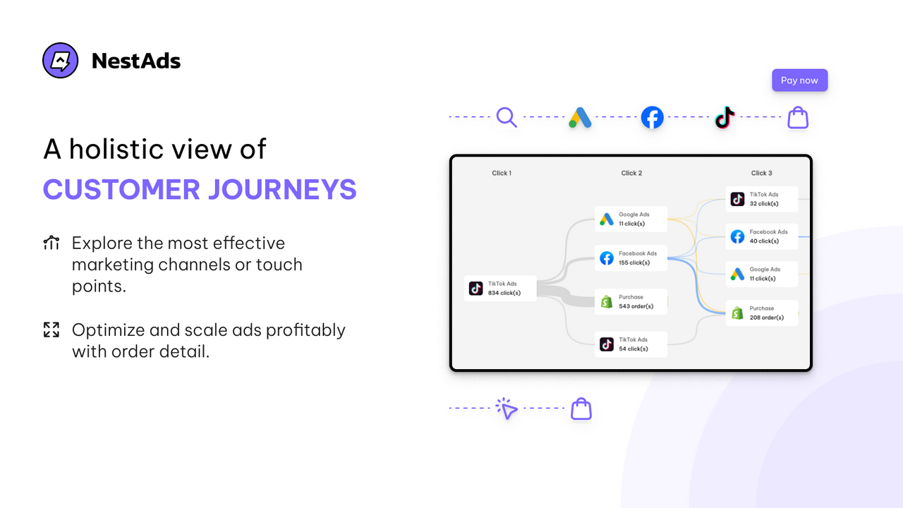 A holistic view of customer journeys