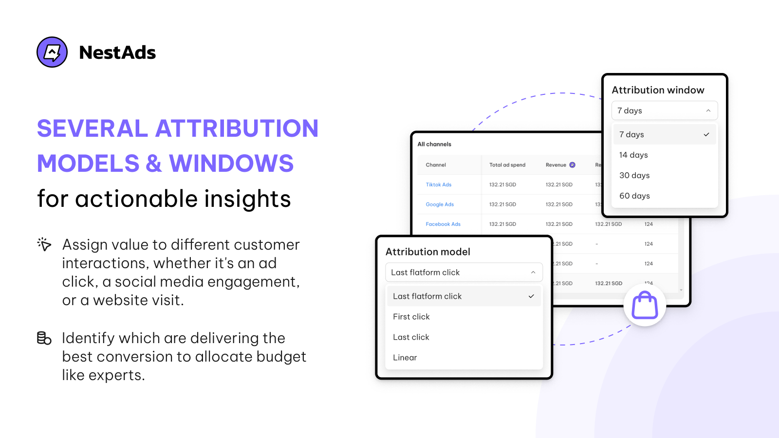 Several attribution models & windows for actionable insights