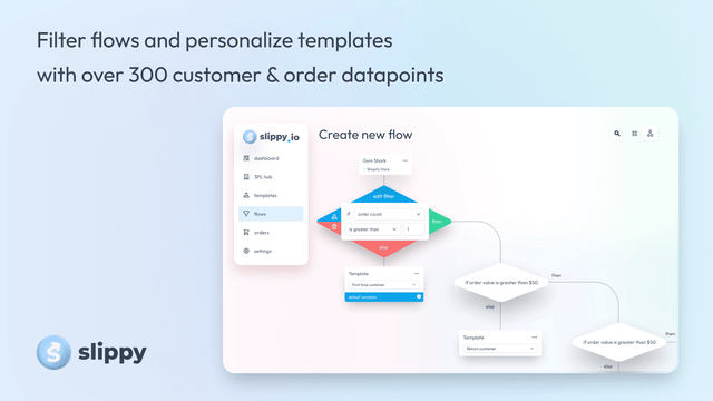 Personalisierungs-Flows ordnen jeden Kunden dem perfekten Druck zu