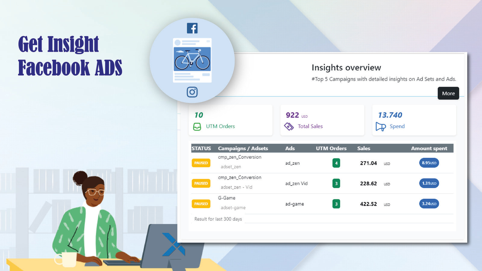 insights de anúncios do facebook winifyads